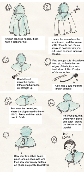 Capelettutorial